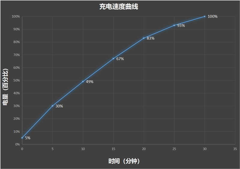 eo9S Pro评测：144帧丝滑玩《原神AG真人国际3K价位电竞神机！iQOO N(图12)