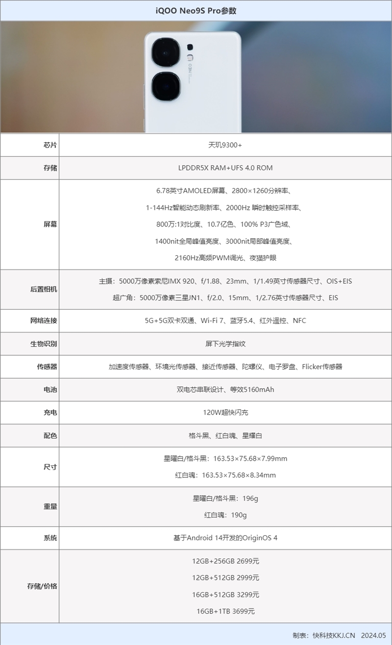 eo9S Pro评测：144帧丝滑玩《原神AG真人国际3K价位电竞神机！iQOO N(图19)